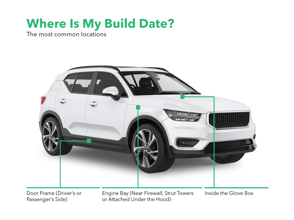 build date